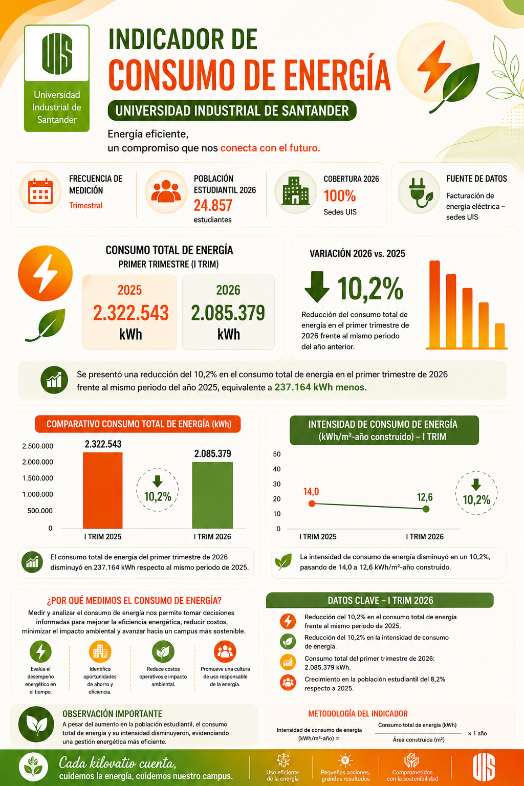 Anexo n°3 Informe primer trimestre URE