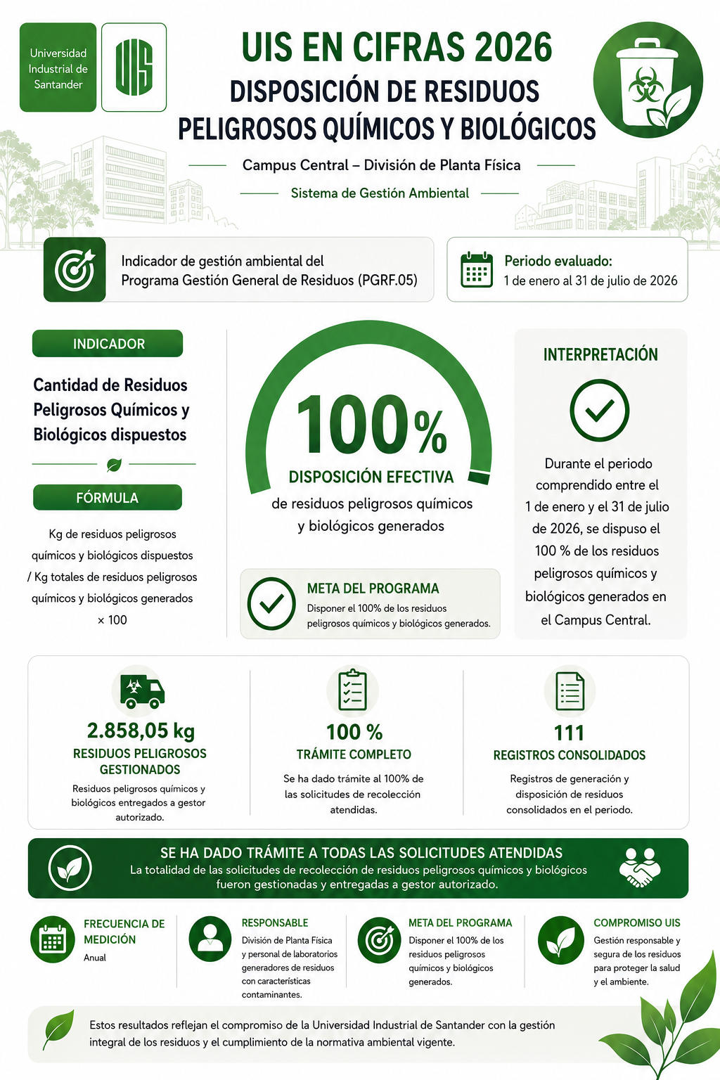 Informe primer trimestre PGIR